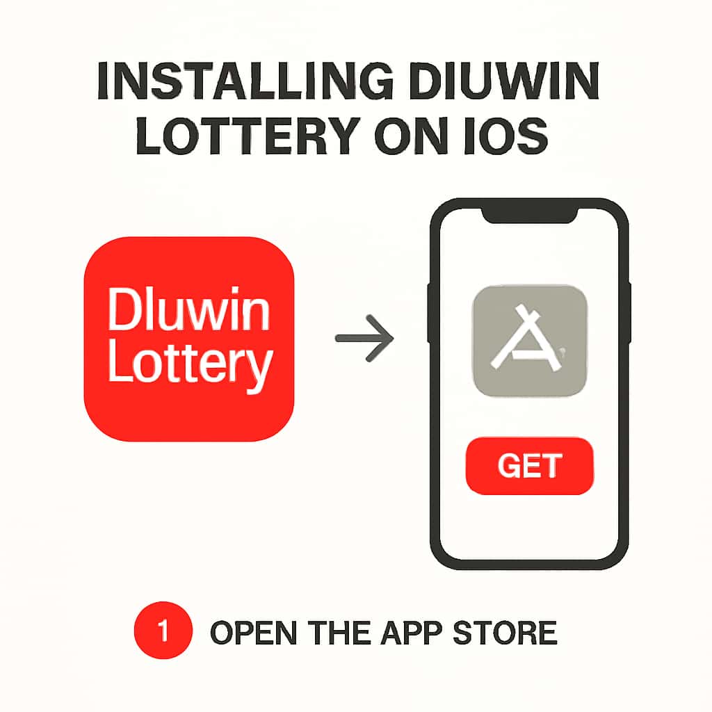 An educational diagram illustrating the steps to install the Diuwin Lottery app on iOS.